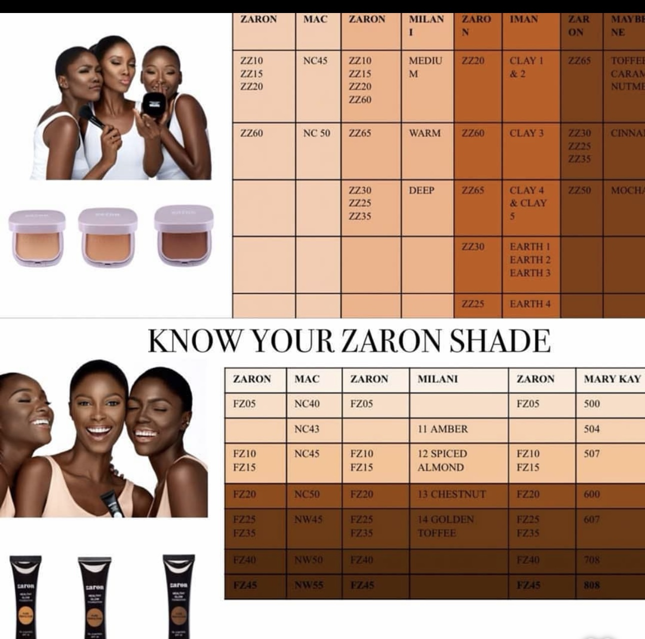 Zaron Powder - Image 2
